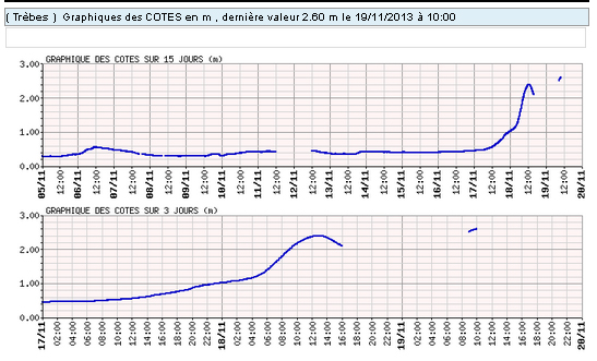 crue-nov2013-graphique du 19 nov10h