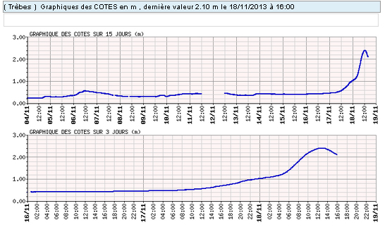 crue-nov2013-graphique