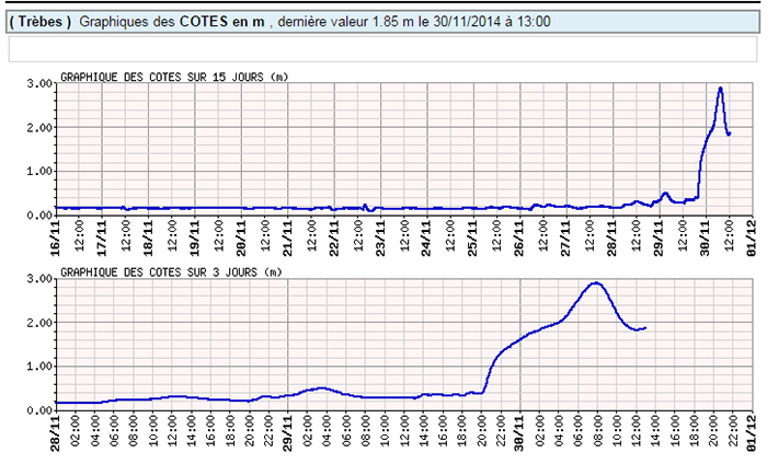 crue-30nov2014
