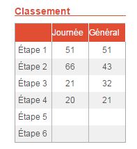 z'élégantes10