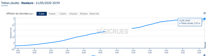 aude vigie crues 11 mai2020