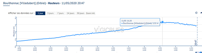 orbiel vigie crues 11 mai2020